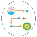Customer Journey Mapping