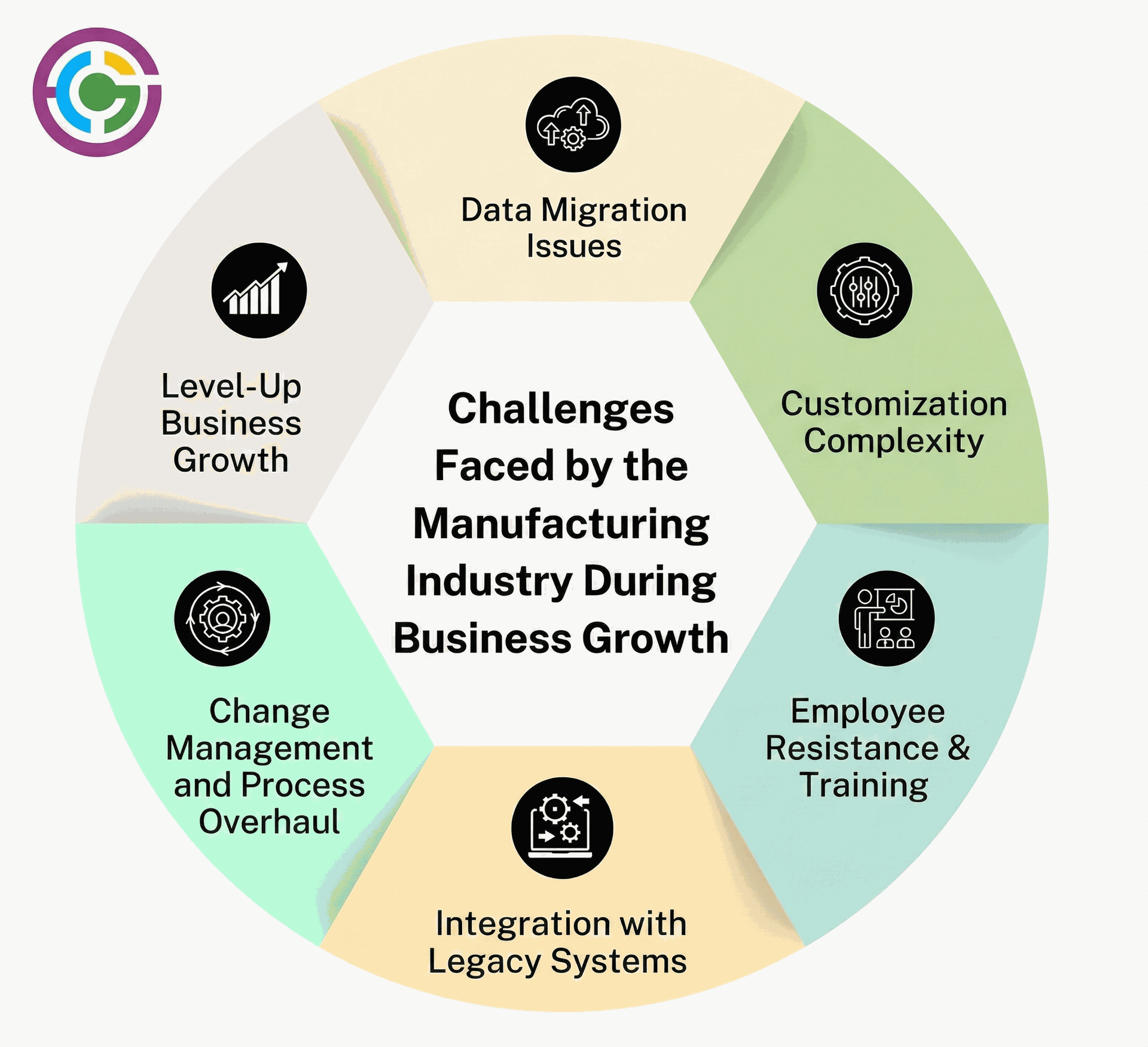 Challenges and Solutions: Implementing Odoo in Manufacturing