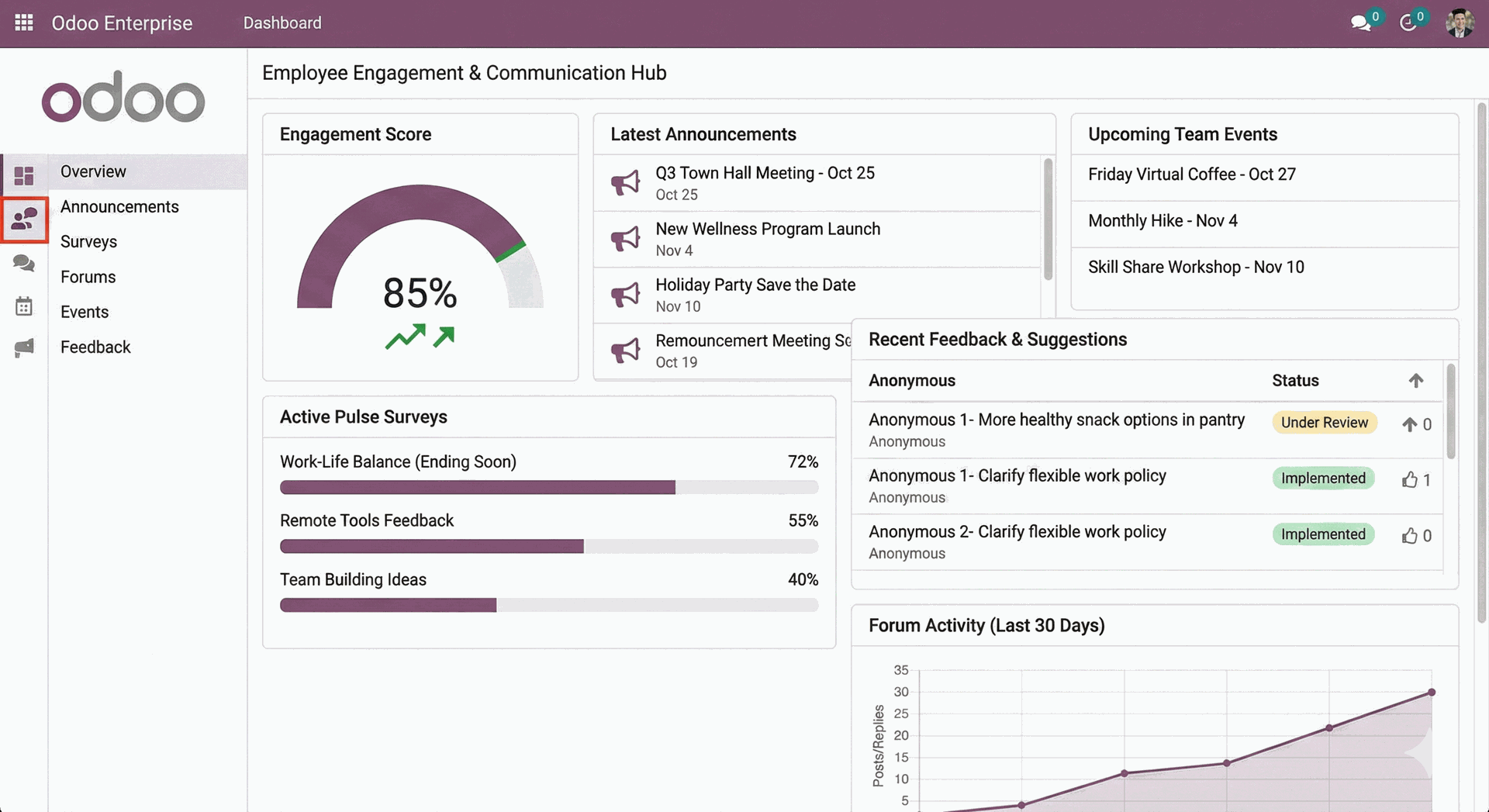 Employee Engagement and Communication