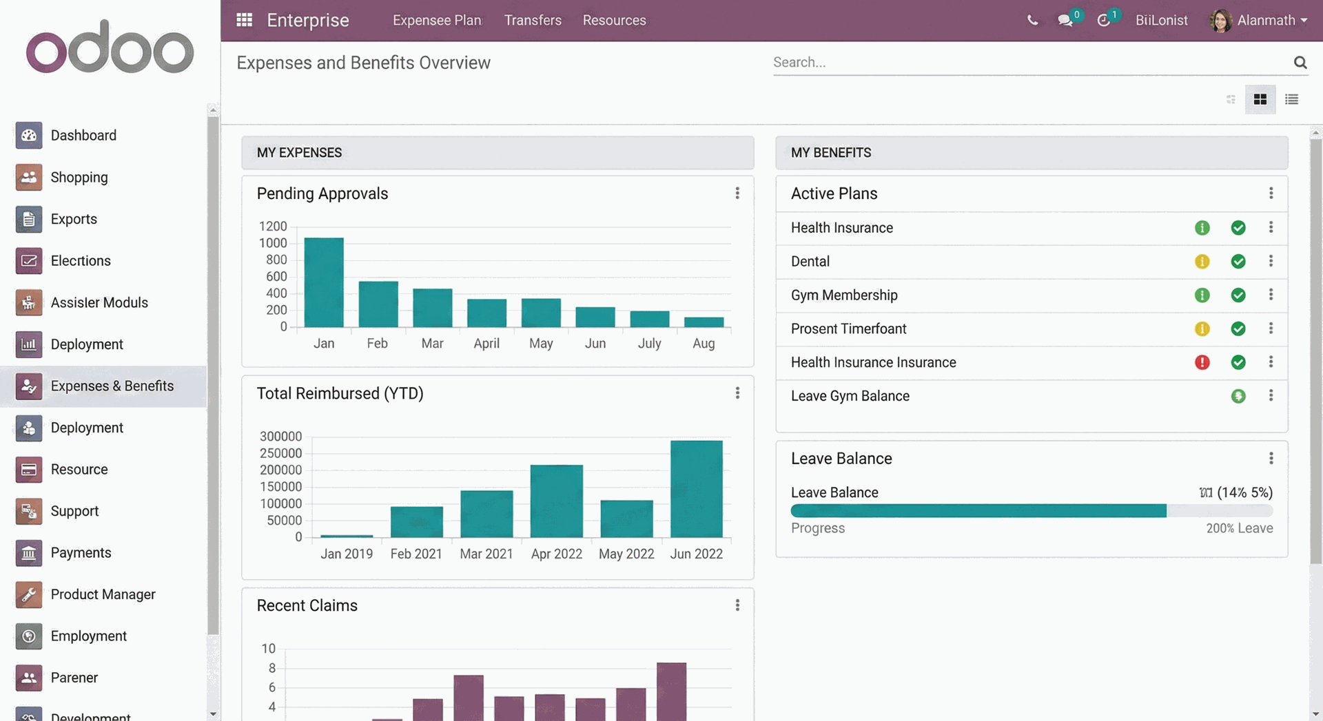 Expenses and Benefits