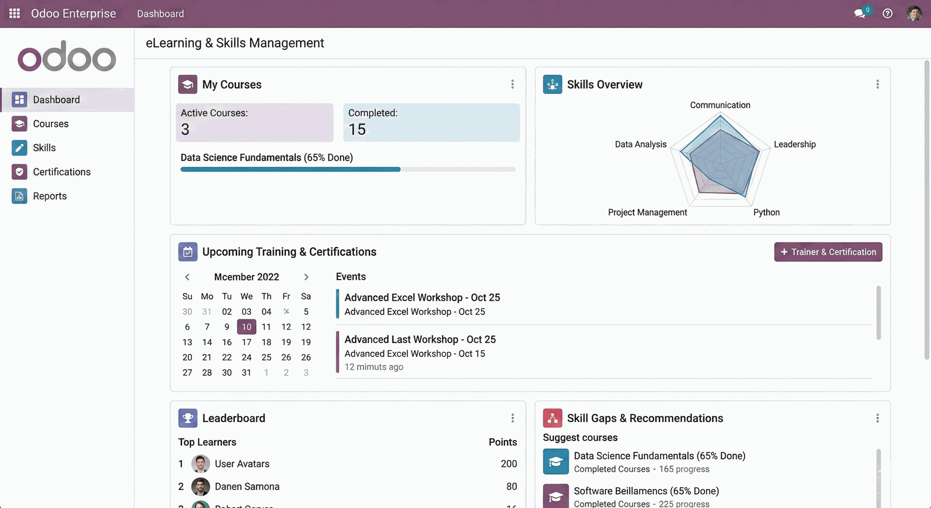 eLearning and Skills Management