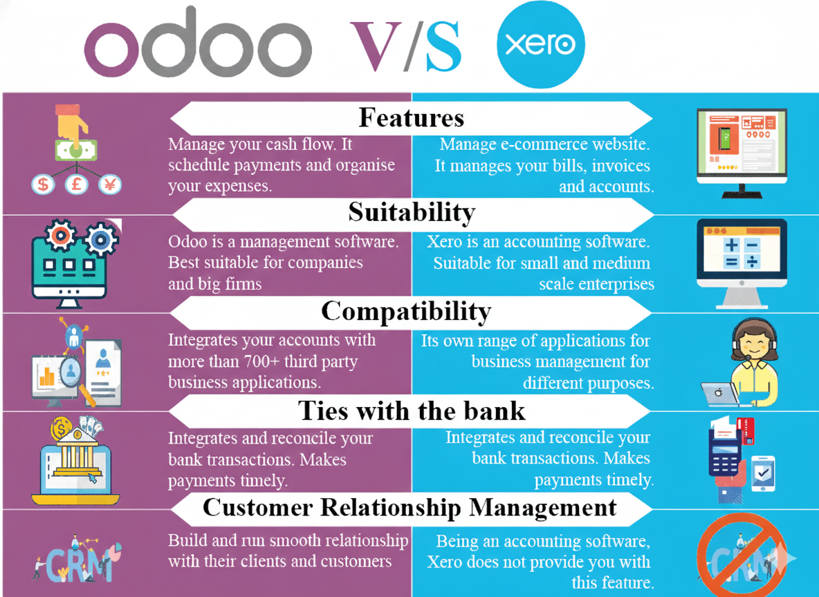 Odoo vs Xero